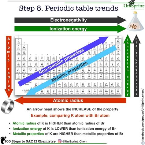 can i tear out periodic table on sat chem test|SAT Chemistry 2024: Tips and Tricks .